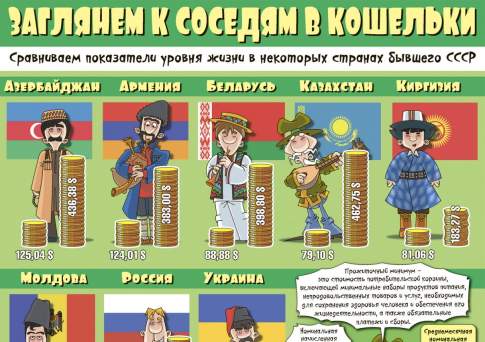 Заглянем к соседям в кошельки